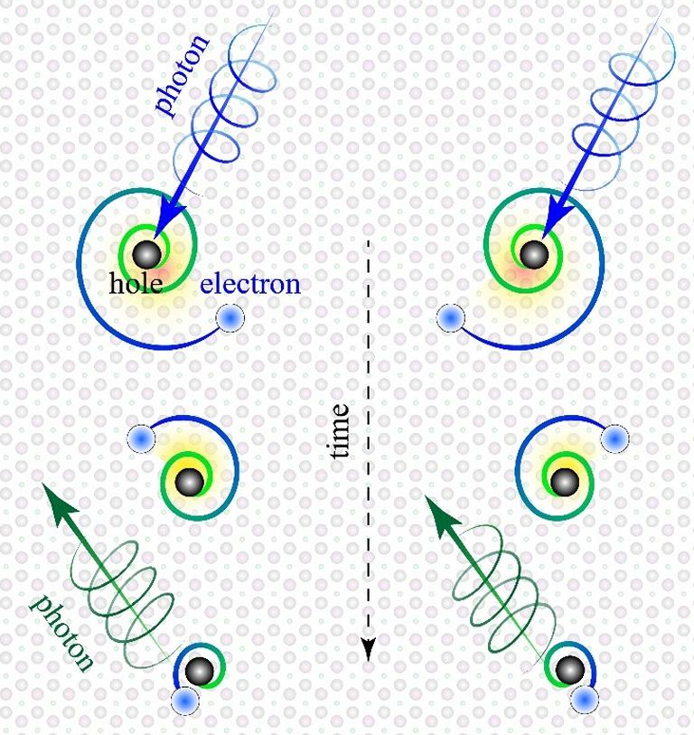 Físicos descobrem exóticos elétrons espiralantes