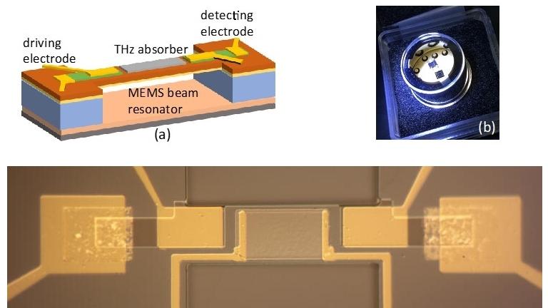 Micromáquina termomecânica detecta raios T