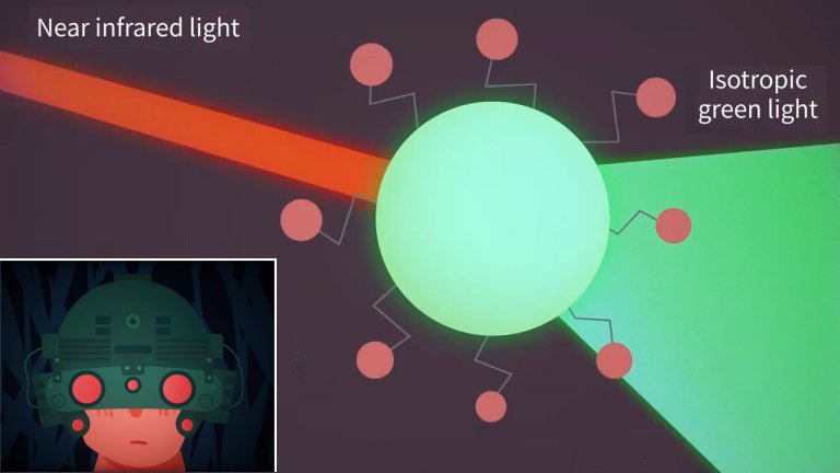 Nanopartículas poderão dar visão noturna a seres humanos