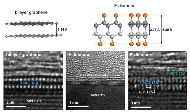 Joia tecnolgica: Grafeno vira diamante superfino