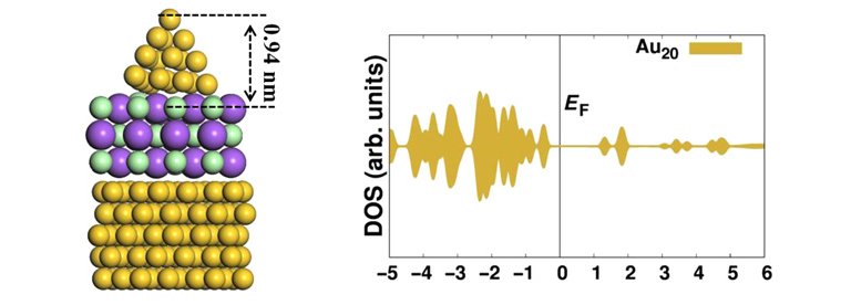 Átomos de ouro formam pirâmides espontaneamente