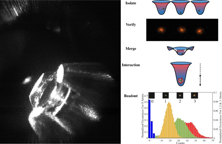 Nanotecnologia extrema vê átomos individuais reagindo