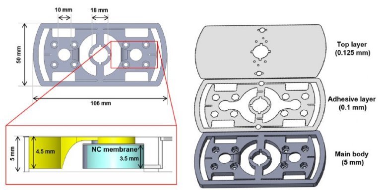 Biochip inspirado em spinnner faz exame mdico na hora