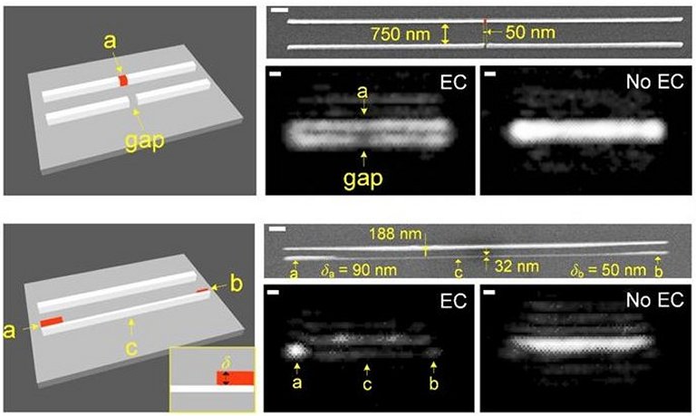 Microscpio ptico agora permite ver diretamente mundo da nanotecnologia