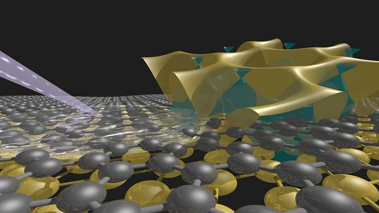 Ouro e prata viram semicondutores em escala atmica