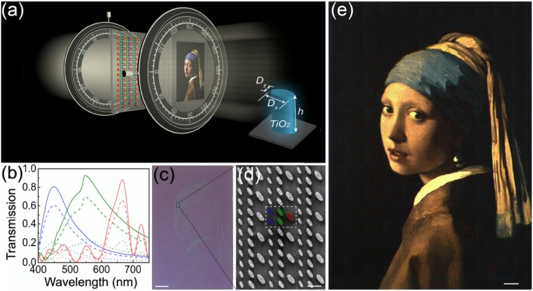 Pintando com luz: Nanotecnologia permite controlar cor e intensidade da luz