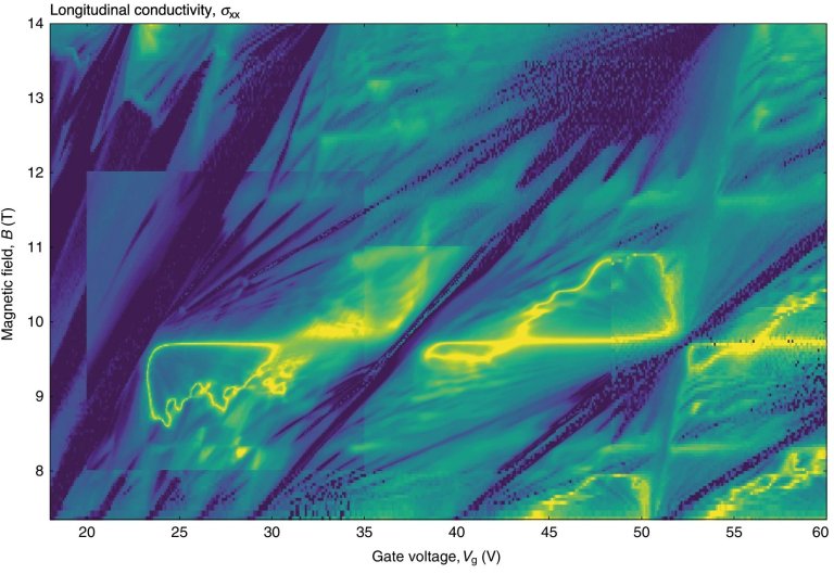 Descobertas no grafeno quasipartculas para transistores ultrarrpidos