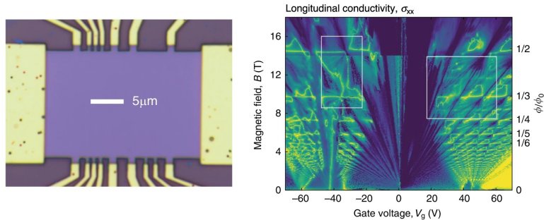 Descobertas no grafeno quasipartículas para transistores ultrarrápidos