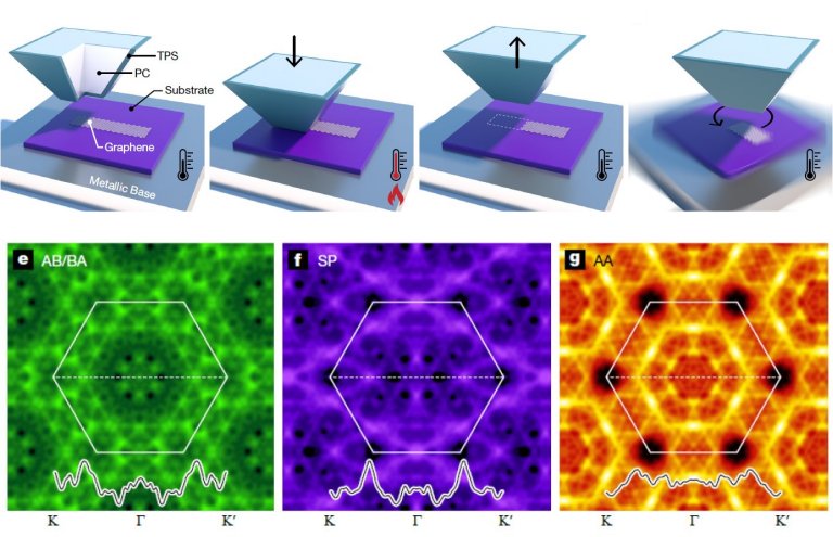 Nanoscpio brasileiro pode revelar mistrios do grafeno