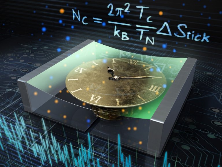 Descoberta conexo fundamental entre medio do tempo e entropia