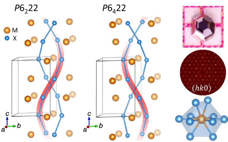 Descoberto supercondutor onde eltrons fluem como lquido