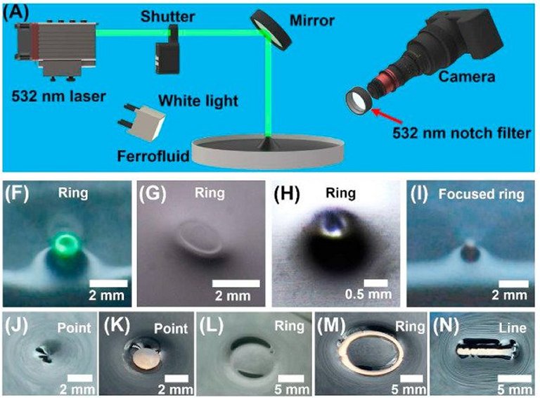 Fontes de água são criadas usando laser