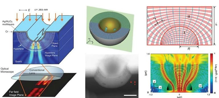 Demonstrao experimental de refrao negativa com metamateriais hiperblicos