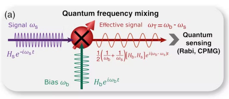 Sensor quntico detecta sinais eletromagnticos de qualquer frequncia