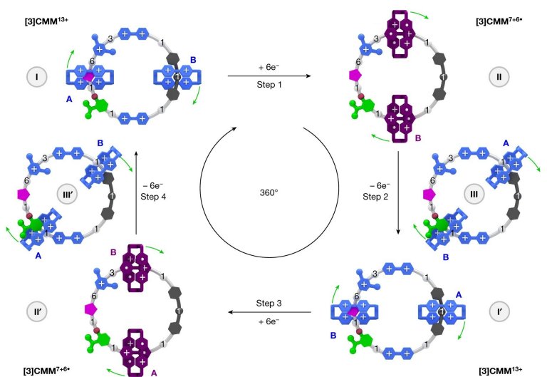 Motor eltrico molecular