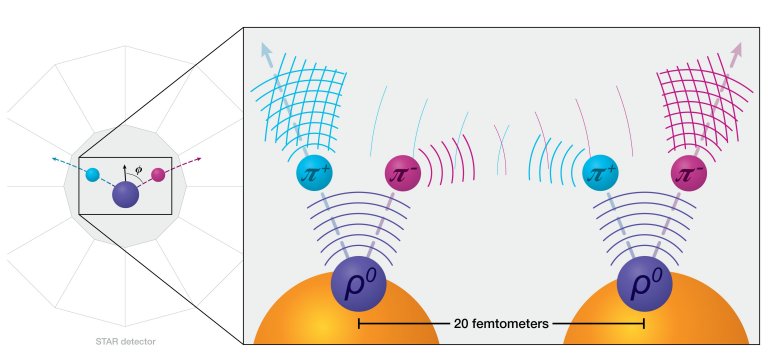 Entrelaamento quntico detectado pela primeira vez entre partculas diferentes