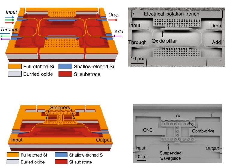 Nanotecnologia coloca mecânica acionada por luz dentro dos chips