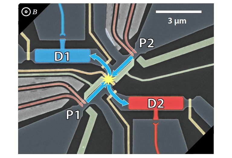 Colisores de eltrons so construdos dentro de chips