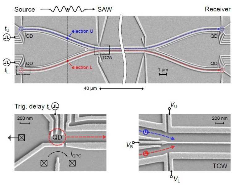 Colisores de eltrons so construdos dentro de chips