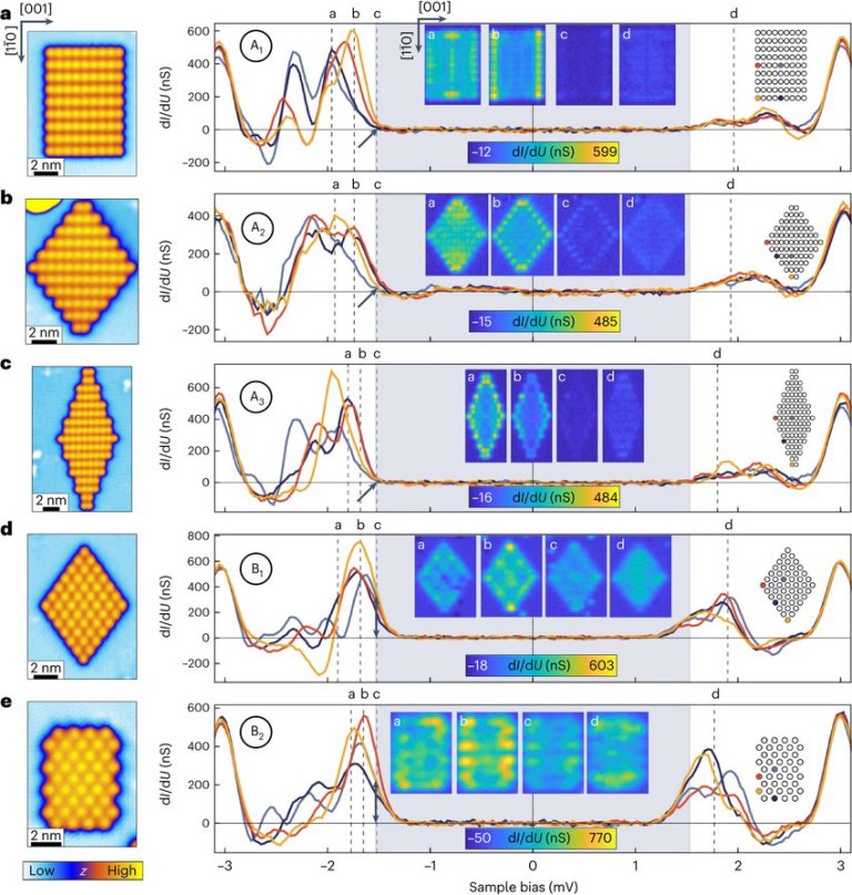 Nanofabricao tomo por tomo constri dois novos supercondutores