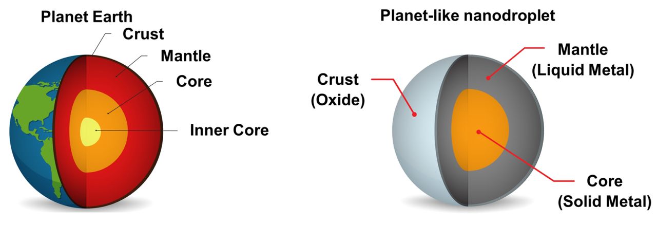 Nanoplanetas de metal l