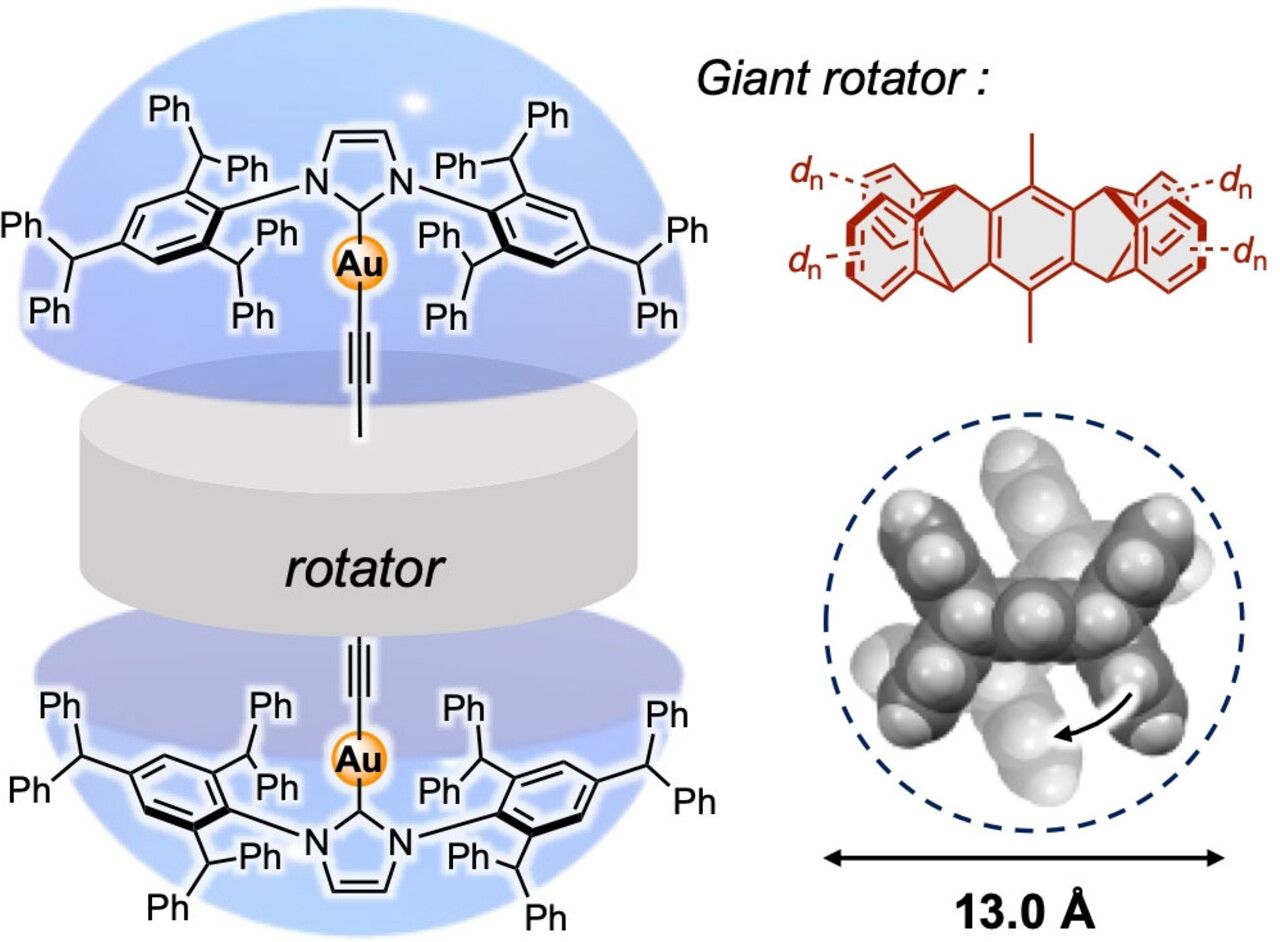 Motor molecular gira dentro de um cristal slido