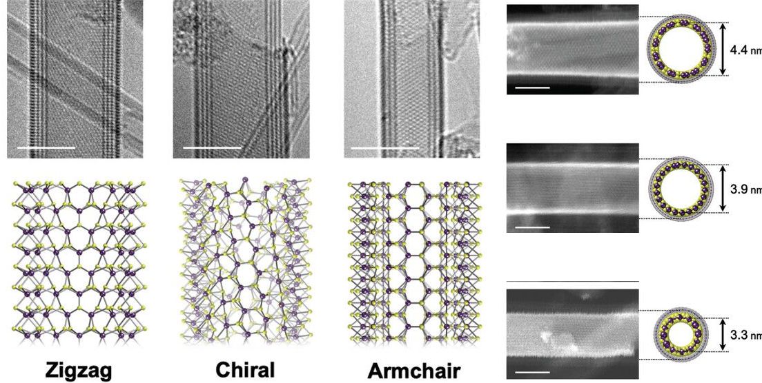 Estes novos nanotubos poder