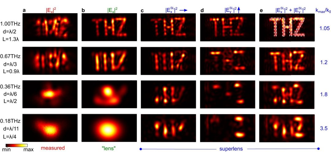 Vencer o limite de difrao sem superlentes levar microscpios alm dos limites