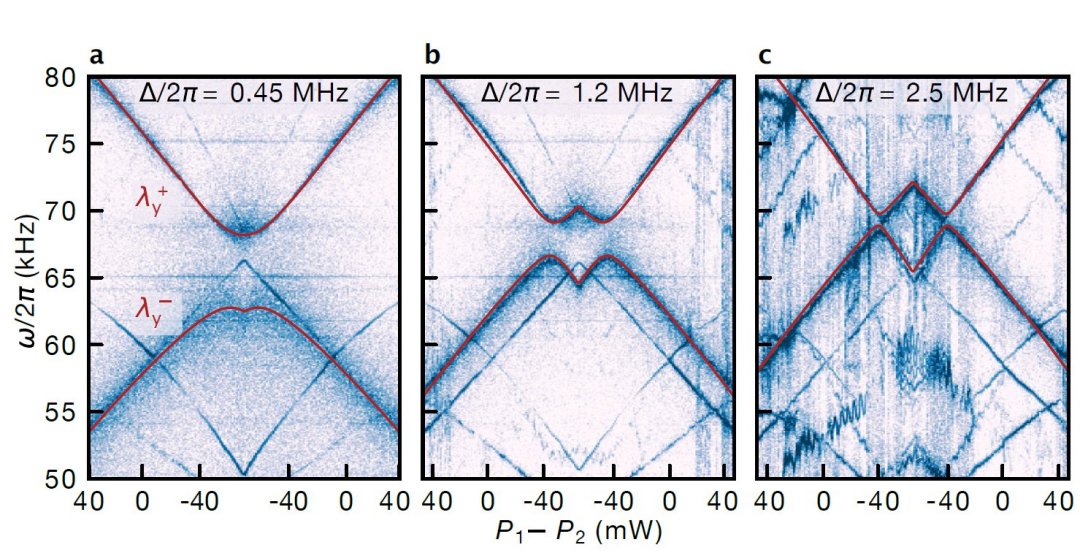 Nanopartculas levitadas danam para testar os limites da teoria quntica