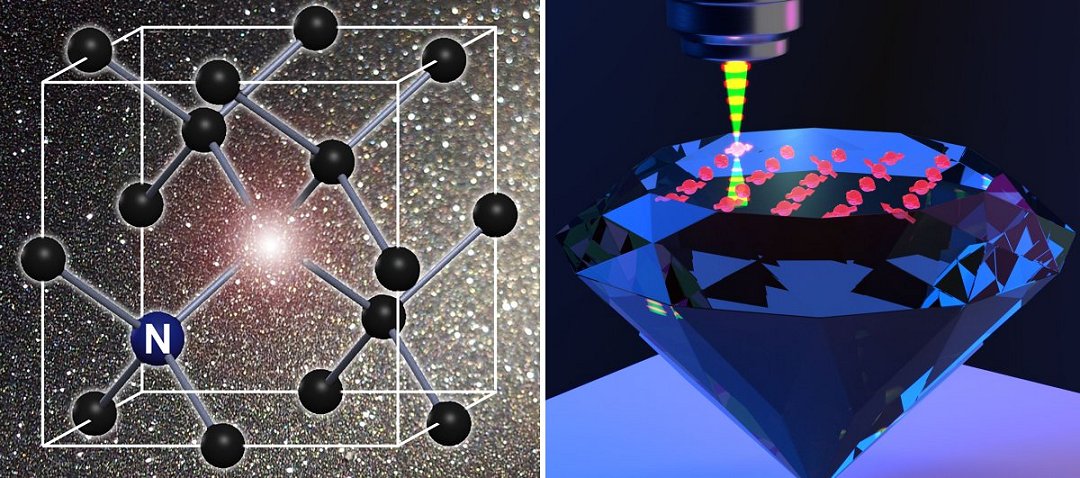 Como colocar nanodiamantes em chips para computao quntica e muito mais