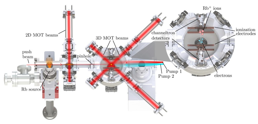 Termmetro atmico mede temperatura com mais preciso e sem contato