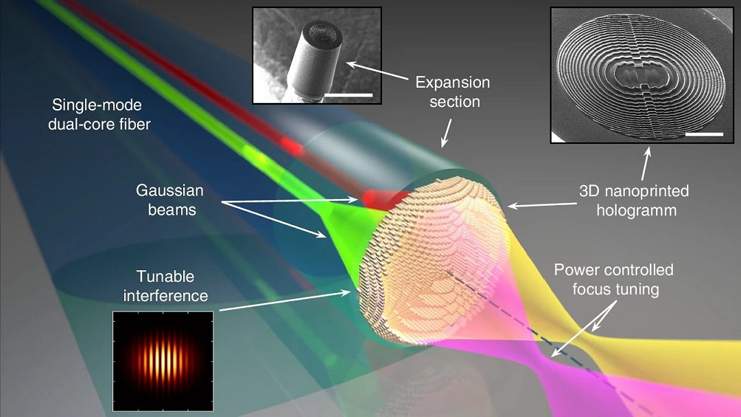 Holograma dentro de fibra ptica foca luz sem partes mveis