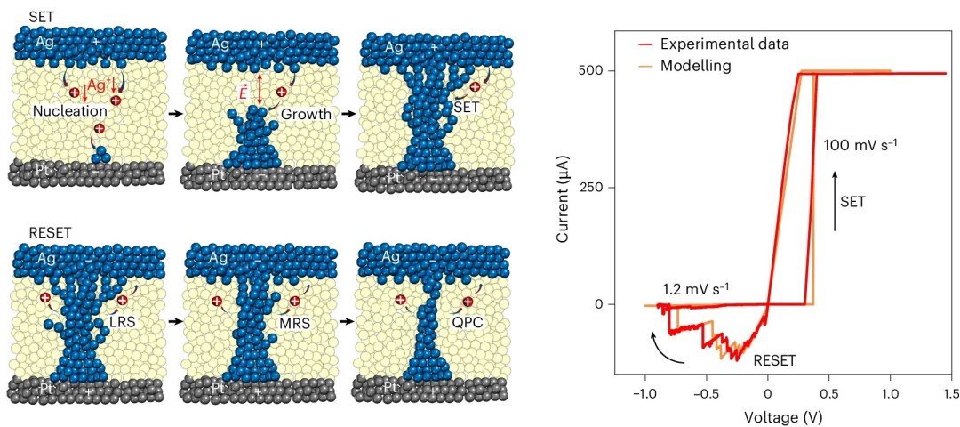Miniaturização da Metrologia quer um INMETRO dentro de um chip