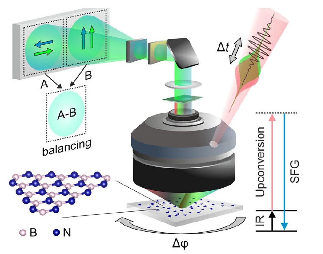 Novo microsc�pio gera primeiras imagens do invis�vel grafeno branco