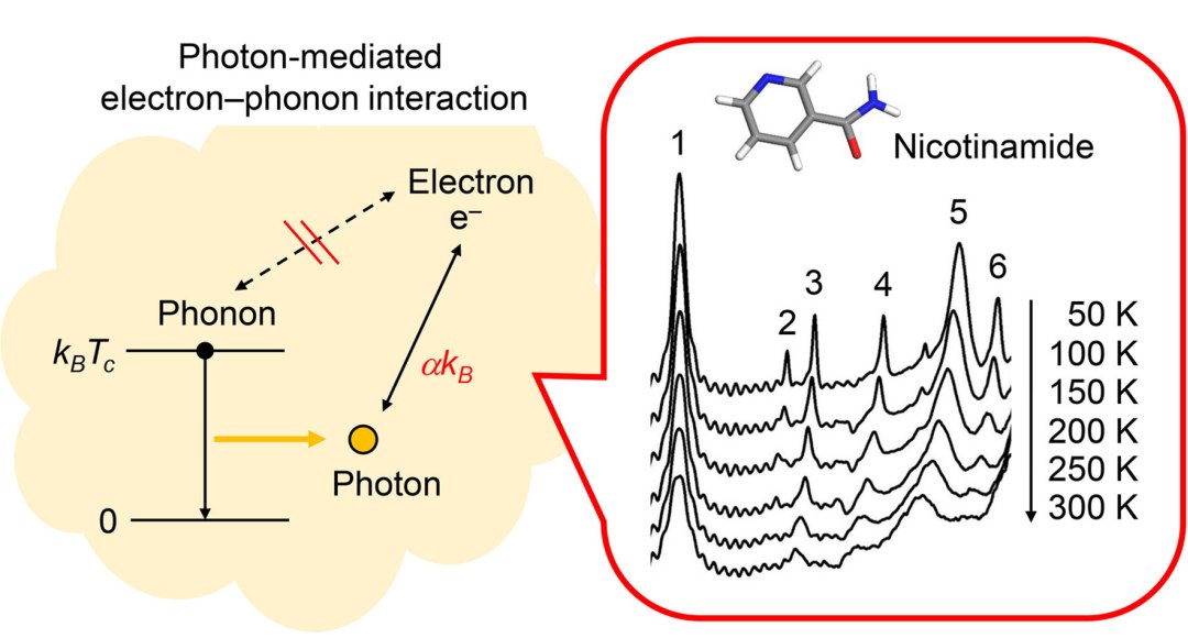 Elétrons conversam com cristais seguindo uma regra quântica universal