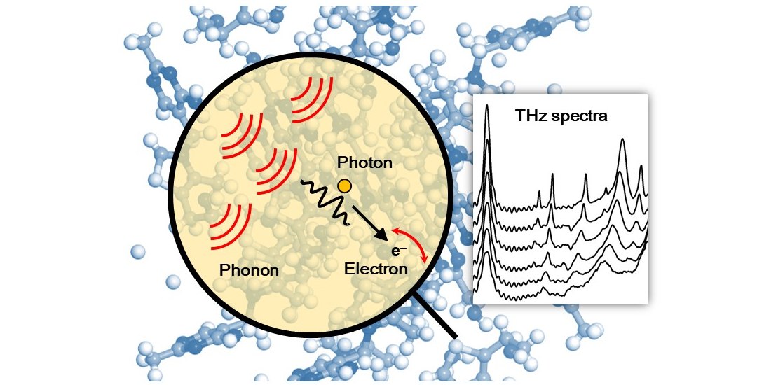 Elétrons conversam com cristais seguindo uma regra quântica universal