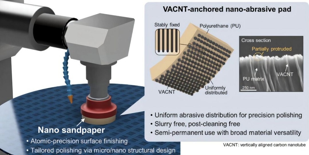 Nanolixa: Lixa mais fina do mundo tem granulometria de 1 bilhão