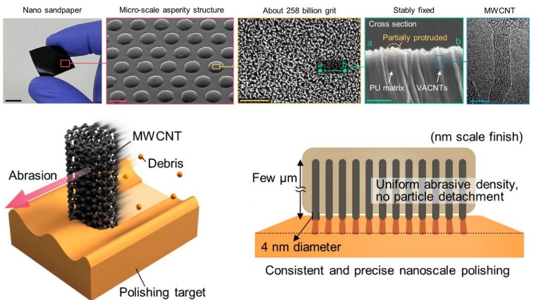 Nanolixa: Lixa mais fina do mundo tem granulometria de 1 bilhão