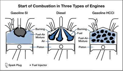 Motor sem velas de ignio economiza combustvel e polui menos