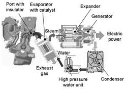 Veculo hbrido usa motor termodinmico para aproveitar calor