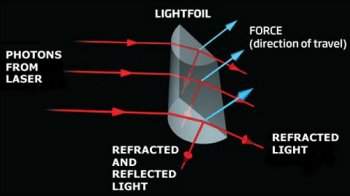 Cientistas demonstram sustentao gerada pela luz