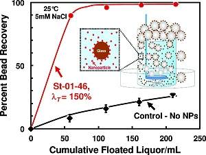 Nanotecnologia recupera 100% de ouro e prata nas minas