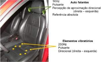 Sistema anticoliso usa videogames para evitar acidentes de carro