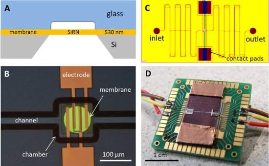 Menor motor a combusto do mundo cabe em um chip