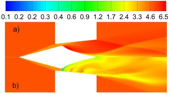 Propulso a laser supersnica para foguetes e avies