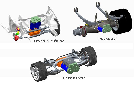 Caminhes eltricos