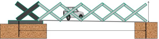 Ponte extensvel em formato de tesoura