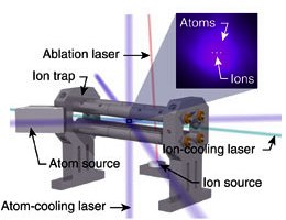 Termodinmica em nanoescala: o bolo pode esfriar ou pegar fogo