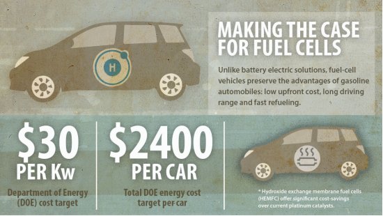Carros eltricos: a bateria ou a clula de combustvel?