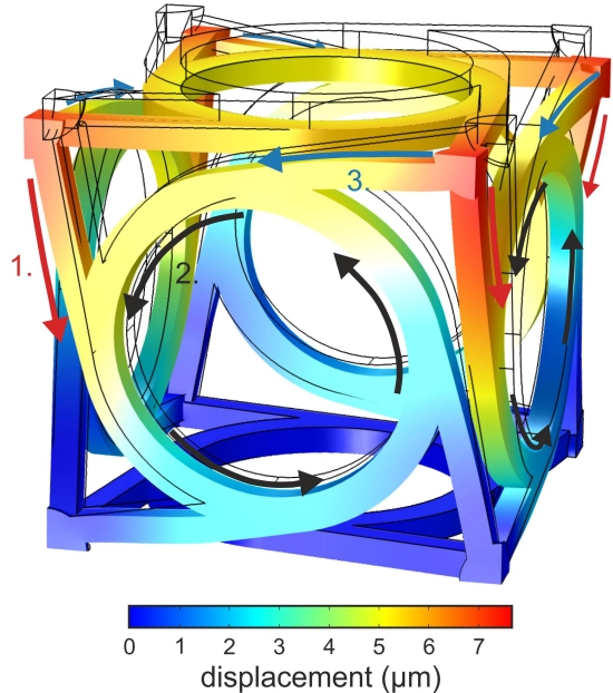 Metamaterial transforma fora linear em rotao - sem virabrequim